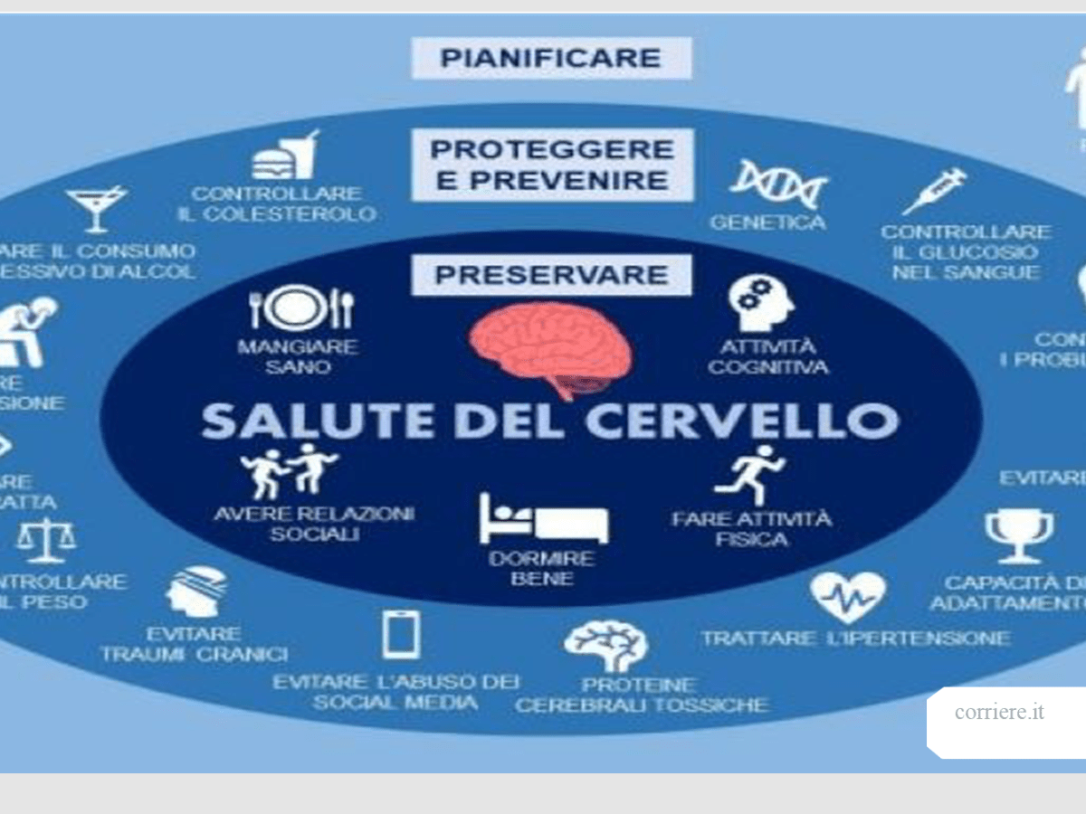 La Salute del Cervello: Strategie per il Benessere&nbsp;Cognitivo